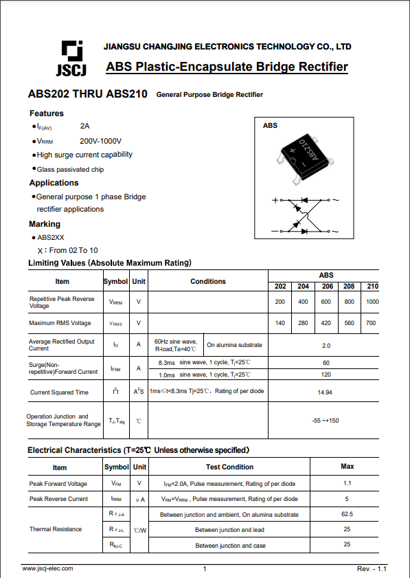 ABS202